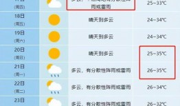 天气爆料最新消息,多地迎来强降雨，出行请注意安全”